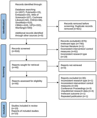 Sedative-sparing effect of acupuncture in gastrointestinal endoscopy: systematic review and meta-analysis